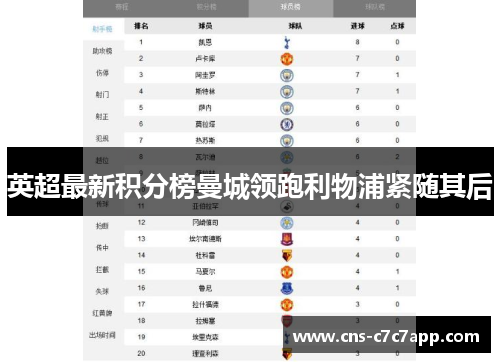 英超最新积分榜曼城领跑利物浦紧随其后